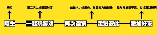 套路女生的游戏,游戏玩得好妹子照样撩 套路女生的游戏,游戏玩得好妹子照样撩第6张